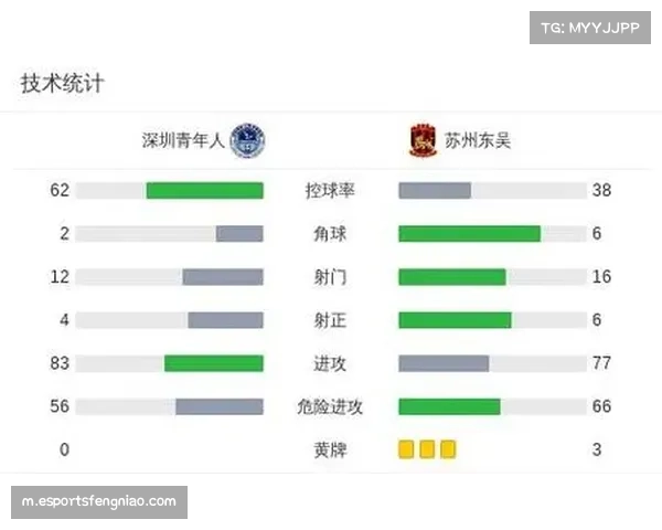 苏州东吴2-0胜深圳青年人 袁俊杰王一凡进球助队取胜 苏州东吴2-0胜深圳青年人 袁俊杰王一凡进球助队取胜